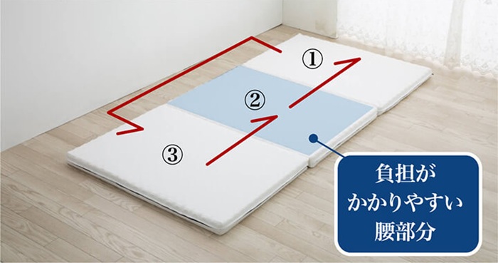 グースリーマットレスの特徴